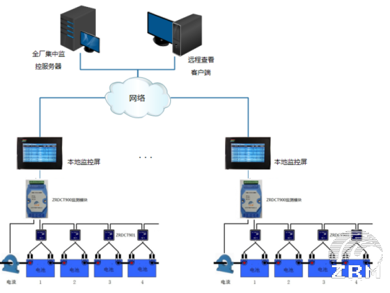 ZRDCT900分布式蓄电池内阻 在线监测系统