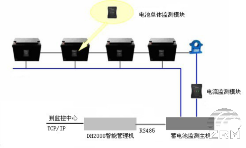 蓄电池监测系统